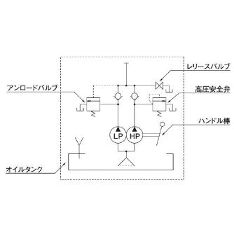 （株）大阪ジャッキ製作所 TWA形手動油圧ポンプ TWA ＴＷＡ形手動油圧ポンプ TWA-2.3