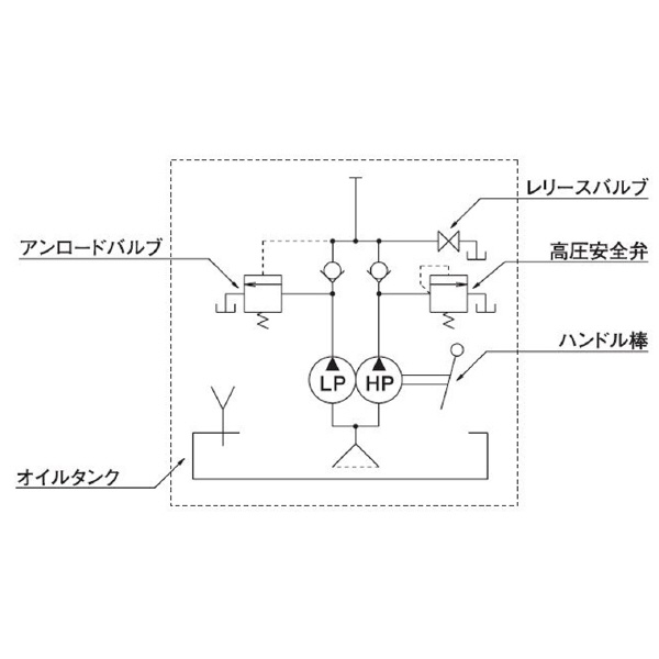 （株）大阪ジャッキ製作所 TWA形手動油圧ポンプ TWA ＴＷＡ形手動油圧ポンプ TWA-2.3