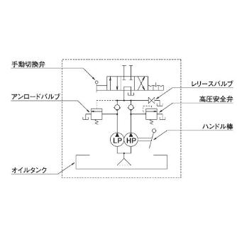 （株）大阪ジャッキ製作所 TWAD形手動油圧ポンプ TWAD ＴＷＡＤ形手動油圧ポンプ TWAD-2.3