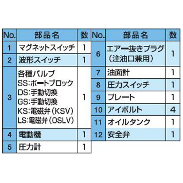 （株）大阪ジャッキ製作所 G形油圧ポンプ GH Ｇ形油圧ポンプ GH2-DS