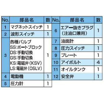 （株）大阪ジャッキ製作所 G形油圧ポンプ GH Ｇ形油圧ポンプ GH2-SS