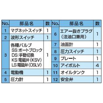 （株）大阪ジャッキ製作所 G形油圧ポンプ GH Ｇ形油圧ポンプ GH3-SS