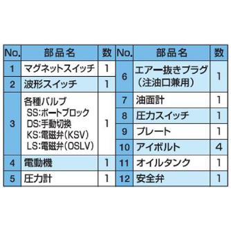 （株）大阪ジャッキ製作所 G形油圧ポンプ GH Ｇ形油圧ポンプ GH5-DS