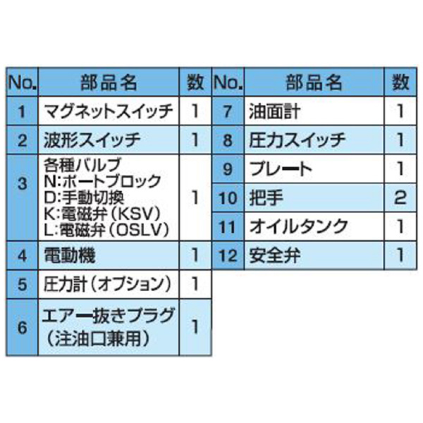 （株）大阪ジャッキ製作所 G形油圧ポンプ GH Ｇ形油圧ポンプ GH1/2S-N