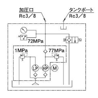 （株）大阪ジャッキ製作所 NEX形小形電動油圧ポンプ NEX ＮＥＸ形小形電動油圧ポンプ NEX-2E
