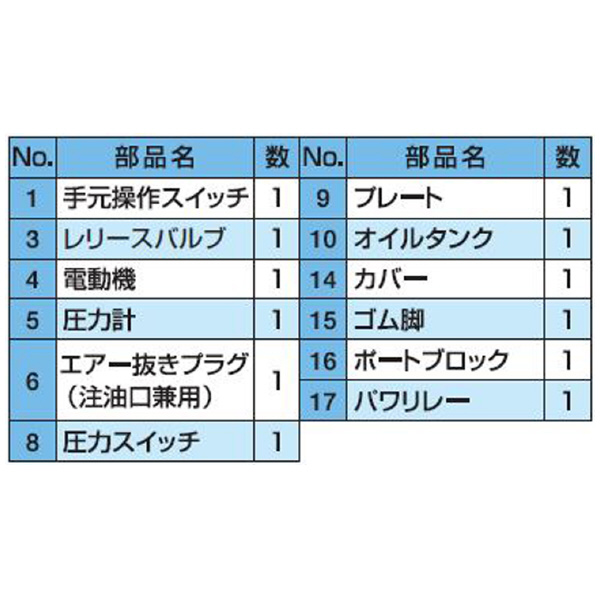 （株）大阪ジャッキ製作所 NEX形小形電動油圧ポンプ NEX ＮＥＸ形小形電動油圧ポンプ NEX-2E