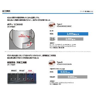 京セラ（株） ソリッドドリル G KDA ソリッドドリル　Ｇ KDA0340X05S060C