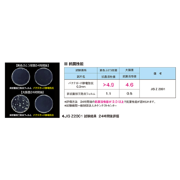 スワロン（株） バクテガード静電防炎 バクテガード静電防炎 1370X0.3X30M