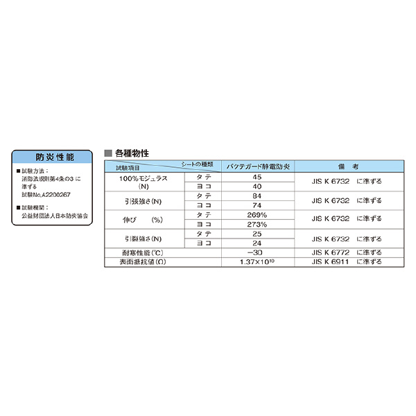 スワロン（株） バクテガード静電防炎 バクテガード静電防炎 1370X0.3X30M