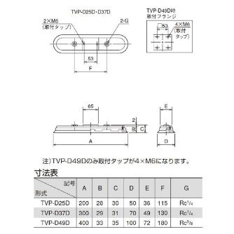 （株）ＴＡＩＹＯ バキューパッド TVP バキューパッド TVP-D25D