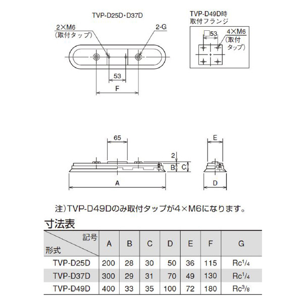 （株）ＴＡＩＹＯ バキューパッド TVP バキューパッド TVP-D25D