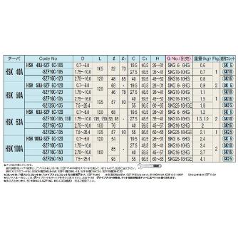 （株）日研工作所 ゼロフィット型スリムチャック HSK-SZF ゼロフィット型スリムチャック HSK100A-SZF25C-150