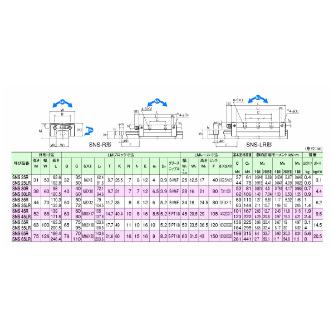 ＴＨＫ（株） LMガイド SHS30C2 ＬＭガイド SHS30C2SS+2200L