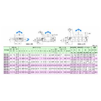 ＴＨＫ（株） LMガイド SHS30C2 ＬＭガイド SHS30C2SS+2200L