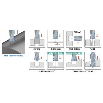 京セラ（株） 2ZDK－HP フラットドリル 2ZDK-HP ２ＺＤＫ－ＨＰ　フラットドリル 2ZDK032HP-3D