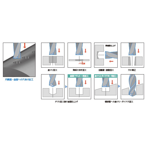 京セラ（株） 2ZDK－HP フラットドリル 2ZDK-HP ２ＺＤＫ－ＨＰ　フラットドリル 2ZDK032HP-3D