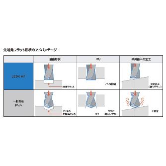 京セラ（株） 2ZDK－HP フラットドリル 2ZDK-HP ２ＺＤＫ－ＨＰ　フラットドリル 2ZDK032HP-3D