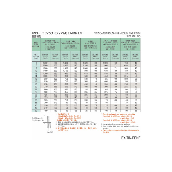 オーエスジー（株） TiNコートファインピッチハイスラフィングエンドミルミディアム形 EX-TIN-RENF ラフィングエンドミル EX-TIN-RENF 31