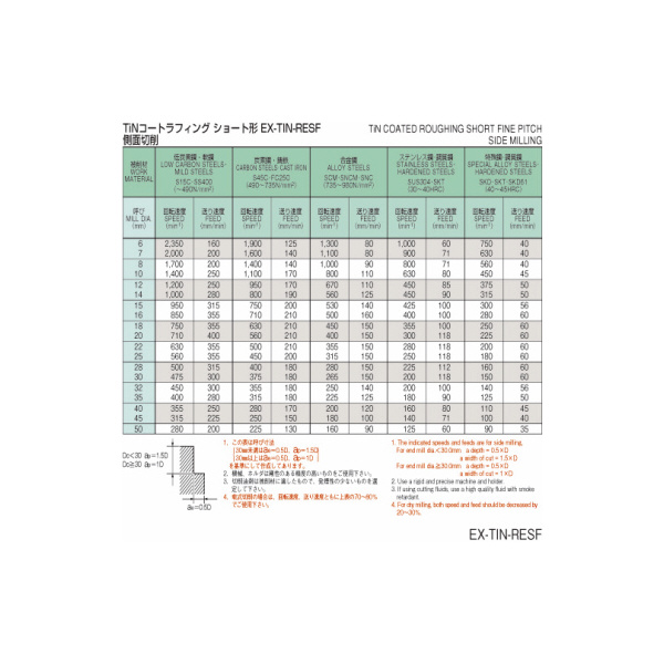 オーエスジー（株） TiNコートファインピッチハイスラフィングエンドミルショート形 EX-TIN-RESF ラフィングエンドミル EX-TIN-RESF 21