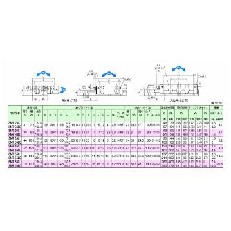 ＴＨＫ（株） LMガイド SHS45C2 ＬＭガイド SHS45C2SS+1620L