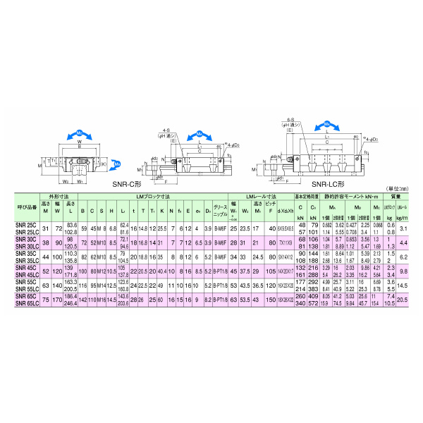 ＴＨＫ（株） LMガイド SHS45C2 ＬＭガイド SHS45C2SS+1620L