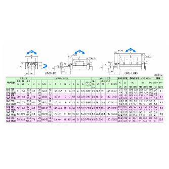 ＴＨＫ（株） LMガイド SHS45C2 ＬＭガイド SHS45C2SS+1620L