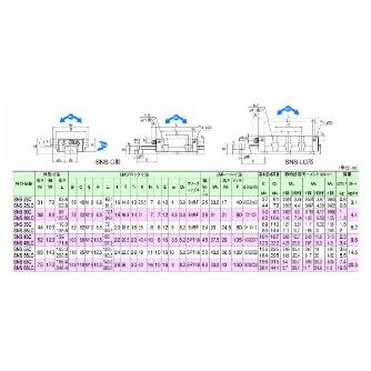 ＴＨＫ（株） LMガイド SHS45C2 ＬＭガイド SHS45C2SS+1620L