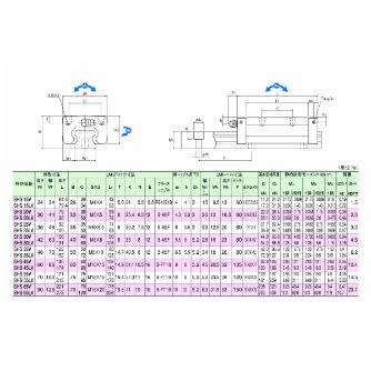 ＴＨＫ（株） LMガイド SHS45C2 ＬＭガイド SHS45C2SS+1620L