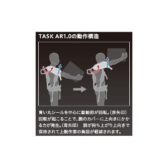 （株）ダイドー アシストスーツ レベル TASK アシストスーツ　レベル１ TASK AR1.0-LV1