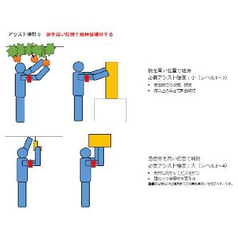 （株）ダイドー アシストスーツ レベル TASK アシストスーツ　レベル１ TASK AR1.0-LV1