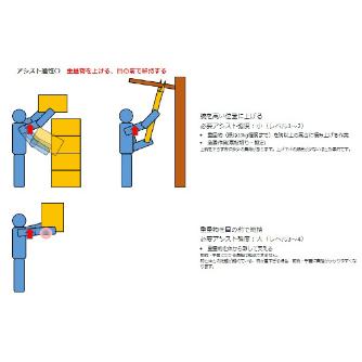 （株）ダイドー アシストスーツ レベル TASK アシストスーツ　レベル１ TASK AR1.0-LV1