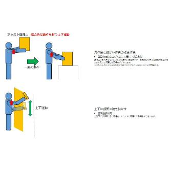 （株）ダイドー アシストスーツ レベル TASK アシストスーツ　レベル１ TASK AR1.0-LV1