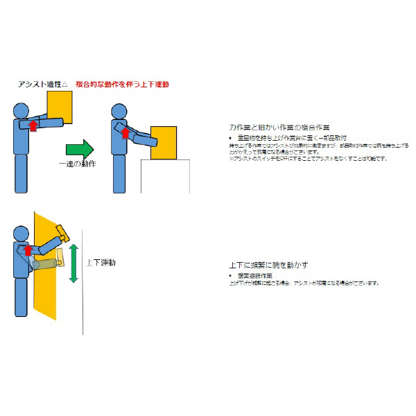 （株）ダイドー アシストスーツ レベル TASK アシストスーツ　レベル１ TASK AR1.0-LV1