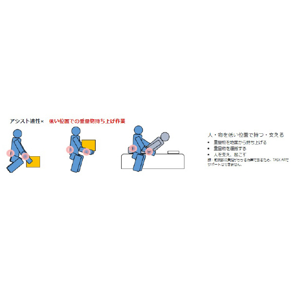 （株）ダイドー アシストスーツ レベル TASK アシストスーツ　レベル１ TASK AR1.0-LV1