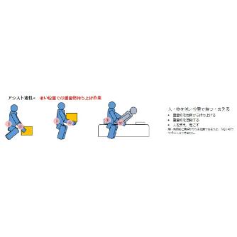 （株）ダイドー アシストスーツ レベル TASK アシストスーツ　レベル１ TASK AR1.0-LV1