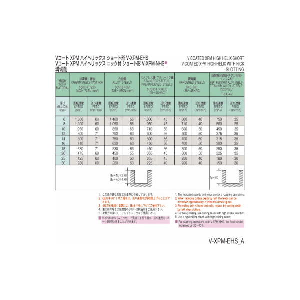 オーエスジー（株） VコートXPMスクエアエンドミルハイヘリックスショート形 V-XPM-EHS ハイスエンドミル V-XPM-EHS 11X3F