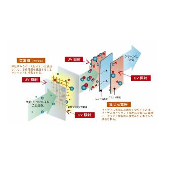 アマノ（株） 業務用空気清浄機エアロゾルコレクター AC 業務用空気清浄機エアロゾルコレクター AC-15 50/60HZ