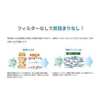 アマノ（株） 業務用空気清浄機エアロゾルコレクター AC 業務用空気清浄機エアロゾルコレクター AC-15 50/60HZ