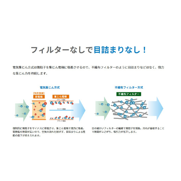 アマノ（株） 業務用空気清浄機エアロゾルコレクター AC 業務用空気清浄機エアロゾルコレクター AC-15 50/60HZ