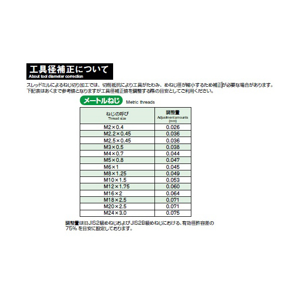 （株）ＭＯＬＤＩＮＯ エポック Dスレッドミル EDT エポック　Ｄスレッドミル EDT-0.7-12-TH