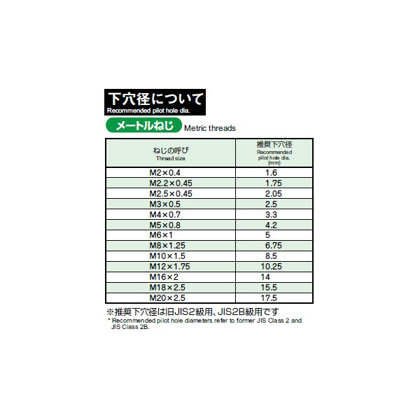 （株）ＭＯＬＤＩＮＯ エポック スレッドミル ET エポック　スレッドミル ET-0.5-9-PN