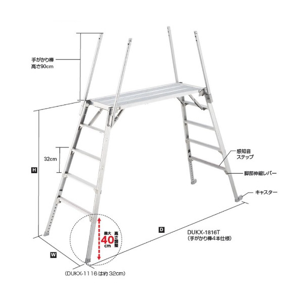長谷川工業（株） 可搬式作業台 デューク 感知音ステップ付 DUKX 可搬式作業台　デューク　感知音ステップ付 DUKX-1816T