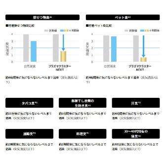 シャープマーケティングジャパン（株） プラズマクラスター除菌脱臭機 DY-S01-W プラズマクラスター除菌脱臭機 DY-S01-W