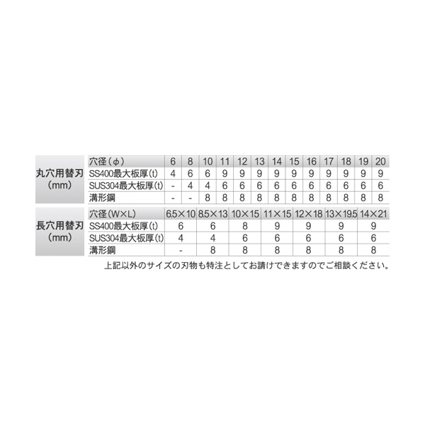 育良精機（株） ミニパンチャー ISK-MP ミニパンチャー ISK-MP20F