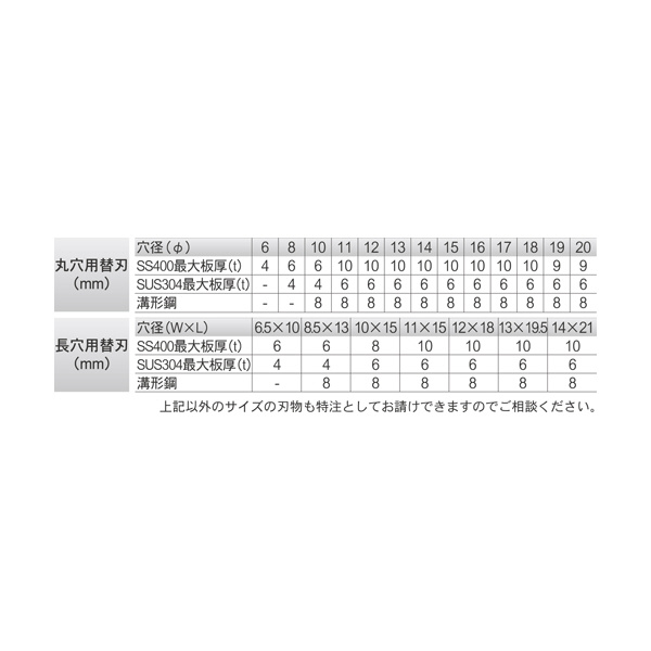 育良精機（株） ミニパンチャー ISK-MP ミニパンチャー ISK-MP2050F