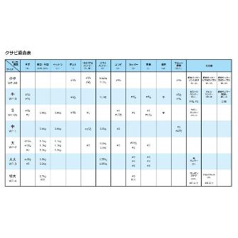 オーエッチ工業（株） 抜けないクサビ(2本入) WP 抜けないクサビ（２本入） WP-00