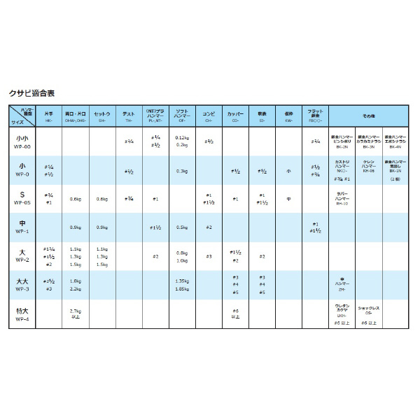 オーエッチ工業（株） 抜けないクサビ(2本入) WP 抜けないクサビ（２本入） WP-00