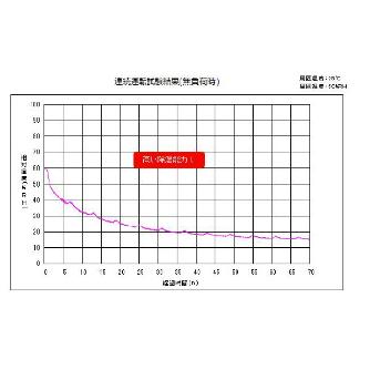 東洋リビング株式会社 オートクリーンドライ スタンダード ED-80 オートクリーンドライ　スタンダード ED-80CATP2(B)