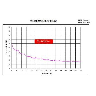 東洋リビング株式会社 オートクリーンドライ スタンダード ED-120 オートクリーンドライ　スタンダード ED-120CATP2(B)