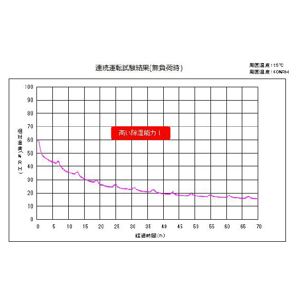 東洋リビング株式会社 オートクリーンドライ スタンダード ED-120 オートクリーンドライ　スタンダード ED-120CATP2(B)